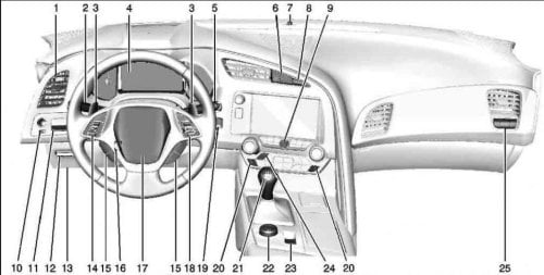 The dash of the 2014 Chevrolet Corvette | Torque News